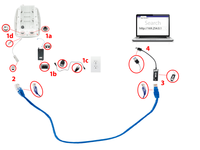 Loadsensing Gateway Connection to PC