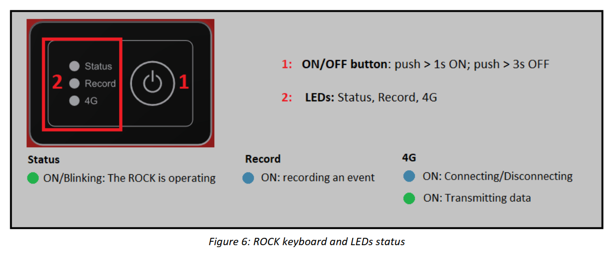 Rock Quick Start Guide (ARTICLE)