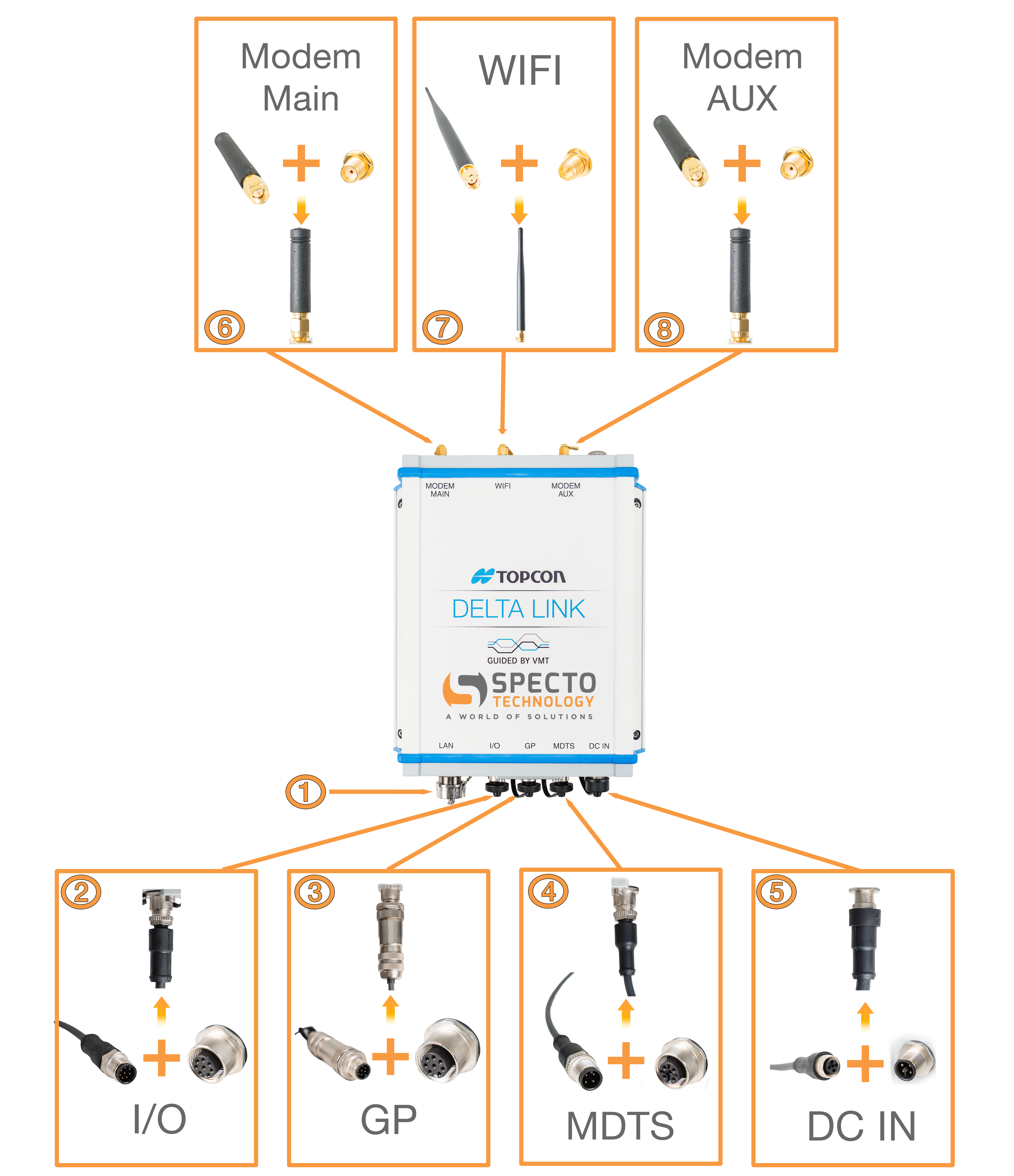 Topcon Delta Link connection guide