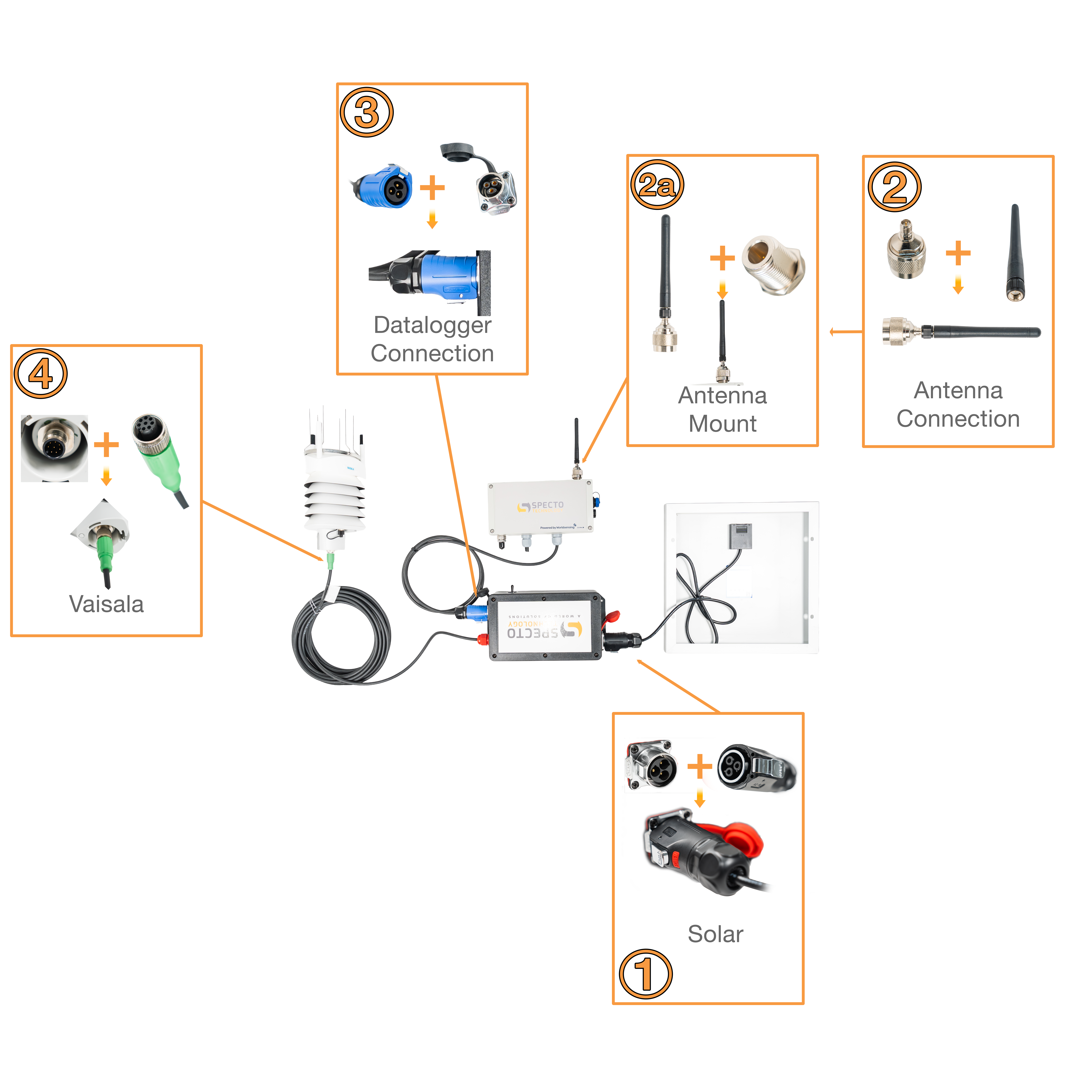 LS Datalogger Vaisala connection guide